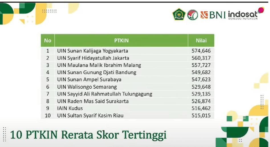 kampus dengan rata-rata skor umptkin tertinggi