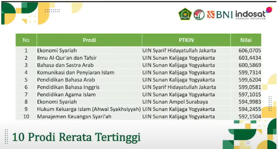 nilai umptkin per jurusan